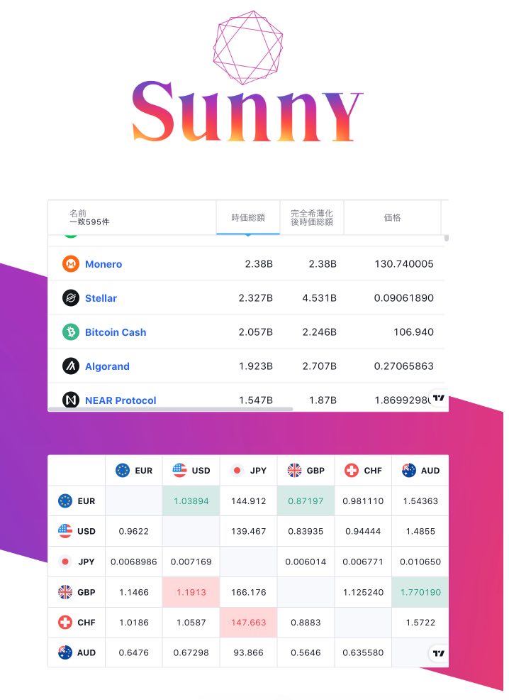 サニー(SUNNY)の投資画面